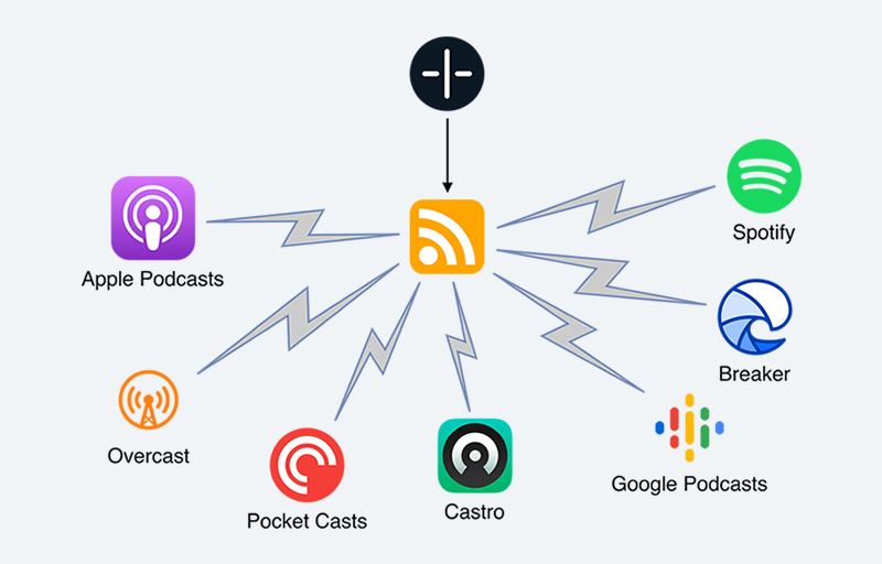 Top-Picked 15 Podcast Hosting Websites & Platforms | 2026 Review